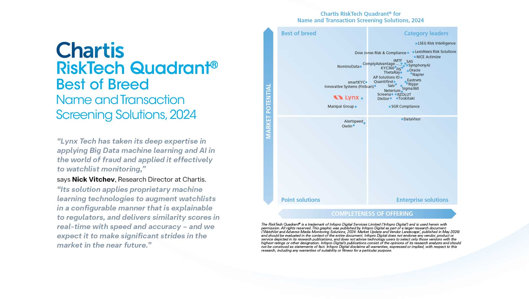 Quadrant chart showing the evaluation of name and transaction screening solutions