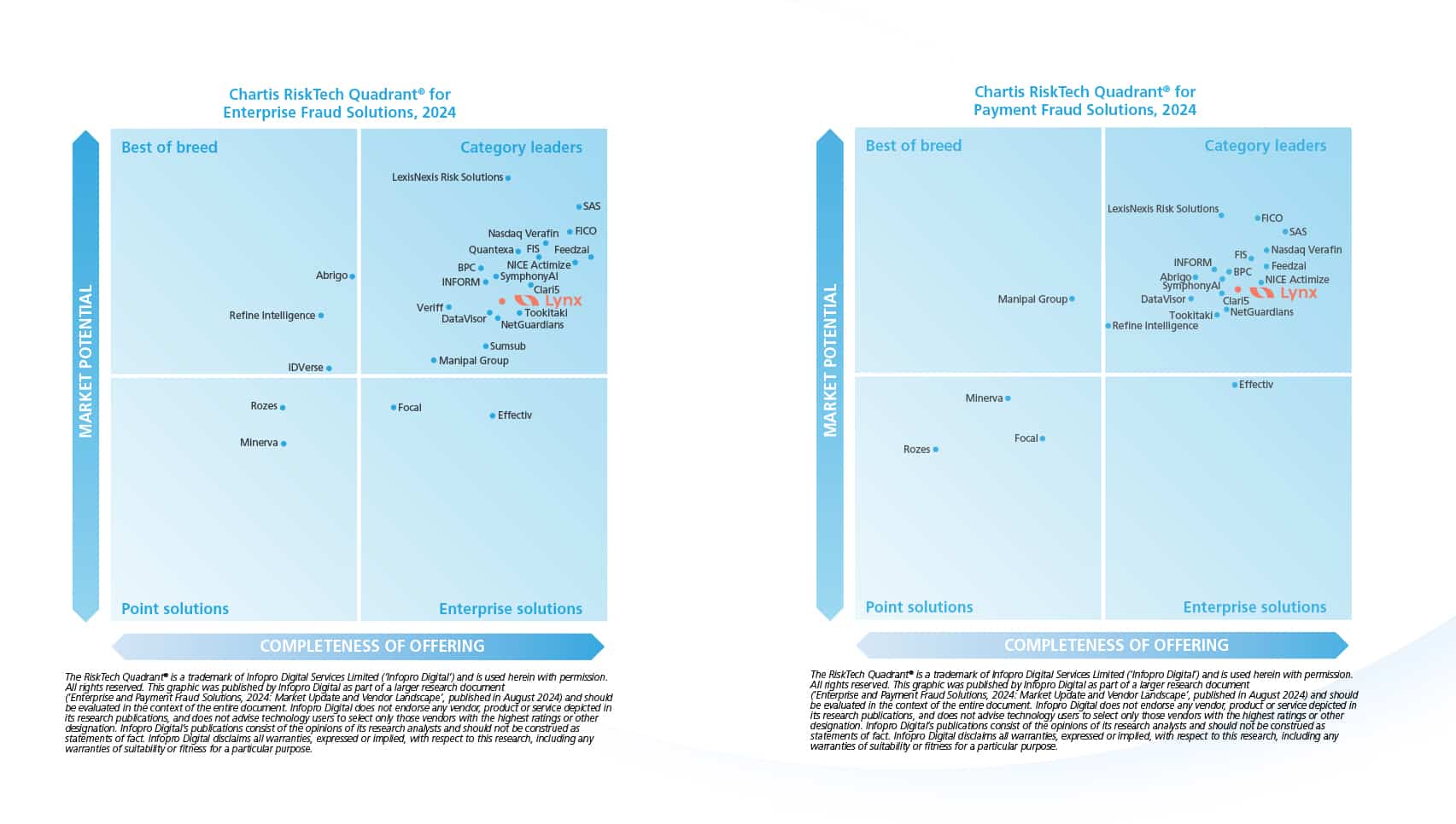 Chartis Risk Quadrant for Fraud Solutions