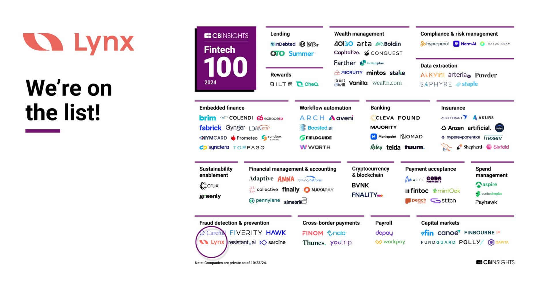 Lynx Tech CB Insights Fintech 100