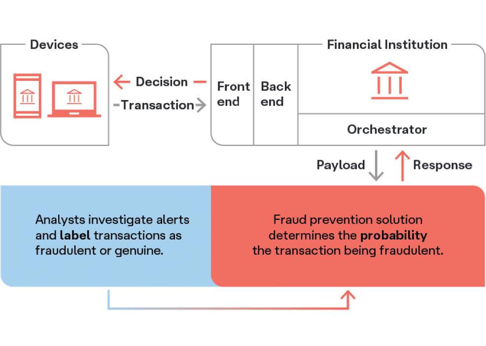 Fraud Prevention Scheme